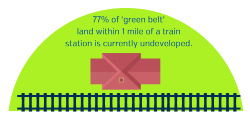 green belt development