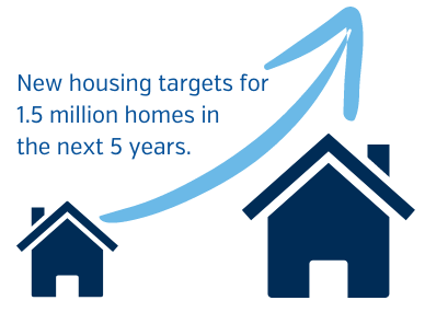 Housing Targets