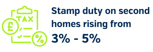 stamp duty